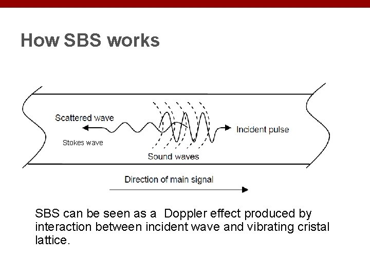 How SBS works Stokes wave SBS can be seen as a Doppler effect produced