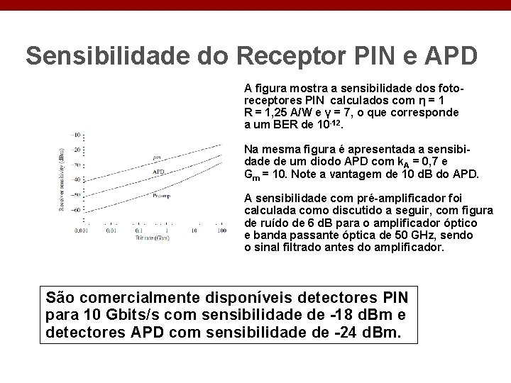 Sensibilidade do Receptor PIN e APD A figura mostra a sensibilidade dos fotoreceptores PIN