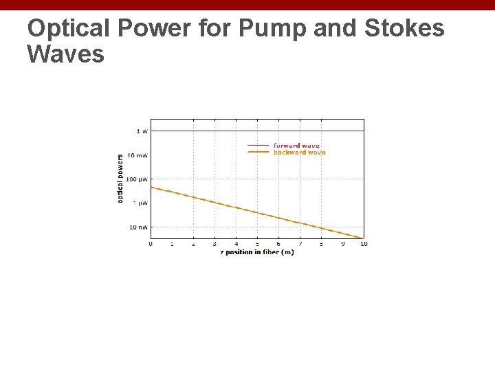 Optical Power for Pump and Stokes Waves 
