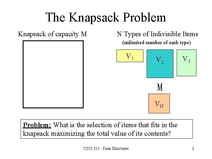 The Knapsack Problem Knapsack of capacity M N Types of Indivisible Items (unlimited number