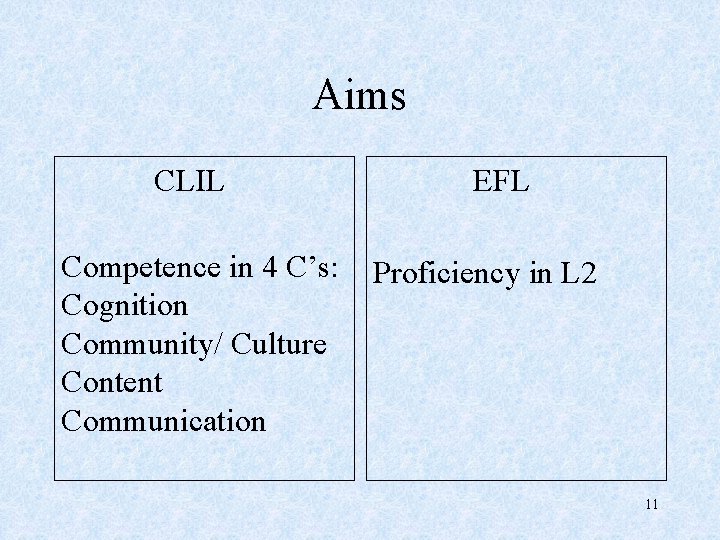 Aims CLIL Competence in 4 C’s: Cognition Community/ Culture Content Communication EFL Proficiency in