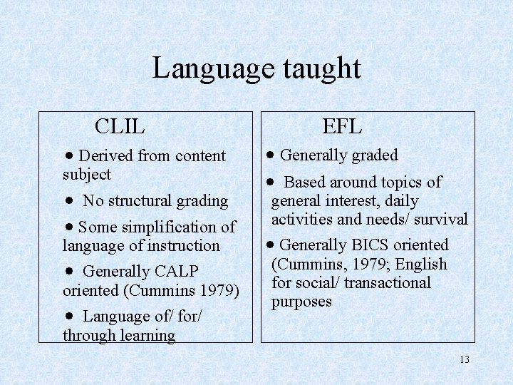 Language taught CLIL · Derived from content subject · No structural grading · Some
