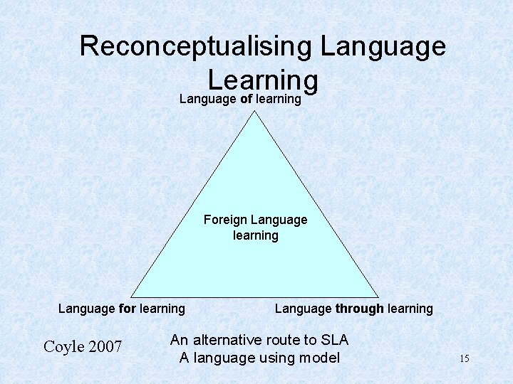 Reconceptualising Language Learning Language of learning Foreign Language learning Language for learning Coyle 2007