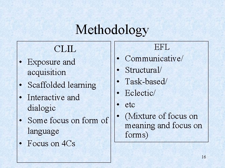 Methodology CLIL • Exposure and acquisition • Scaffolded learning • Interactive and dialogic •