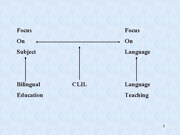 Focus On On Subject Language Bilingual Education CLIL Language Teaching 8 