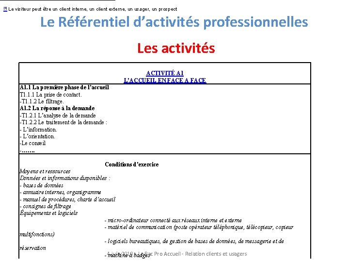 [1] Le visiteur peut être un client interne, un client externe, un usager, un