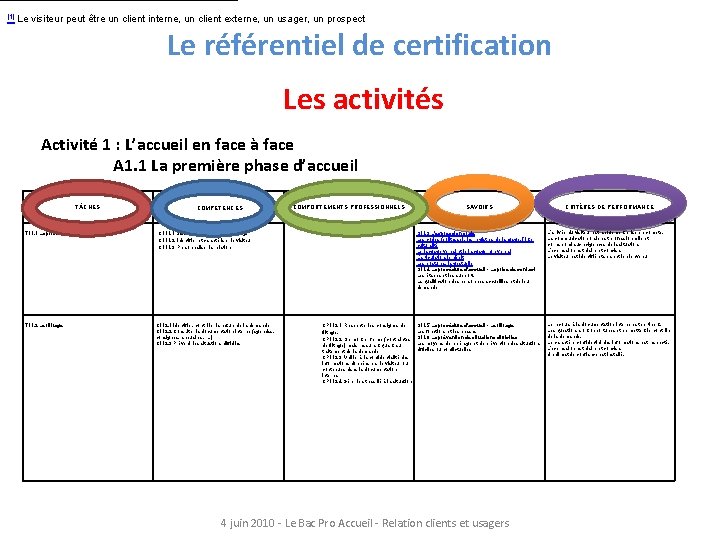 [1] Le visiteur peut être un client interne, un client externe, un usager, un