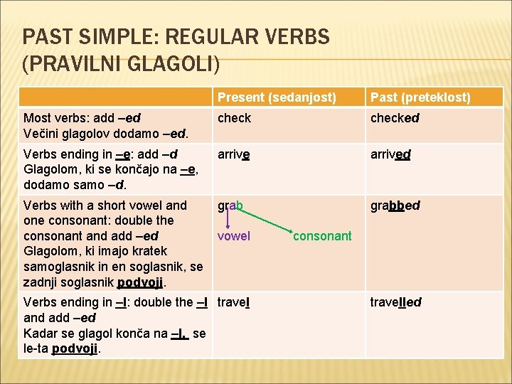 PAST SIMPLE: REGULAR VERBS (PRAVILNI GLAGOLI) Present (sedanjost) Past (preteklost) Most verbs: add –ed