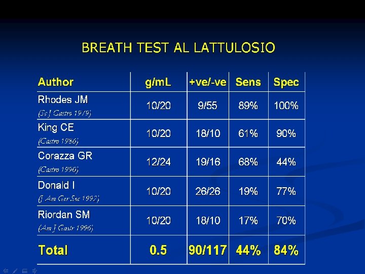 BREATH TEST AL GLUCOSIO 