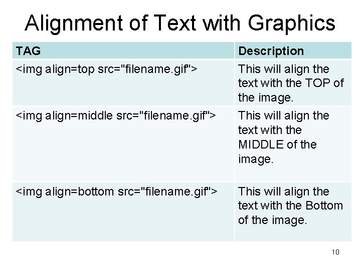 Alignment of Text with Graphics TAG Description <img align=top src="filename. gif"> This will align