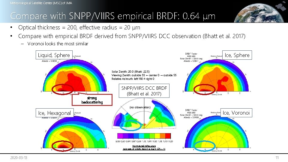 Meteorological Satellite Center (MSC) of JMA Compare with SNPP/VIIRS empirical BRDF: 0. 64 μm