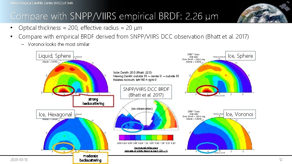 Meteorological Satellite Center (MSC) of JMA Compare with SNPP/VIIRS empirical BRDF: 2. 26 μm