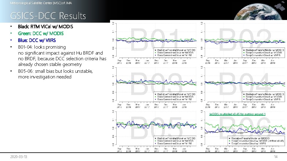 Meteorological Satellite Center (MSC) of JMA GSICS-DCC Results • • • Black: RTM Vi.