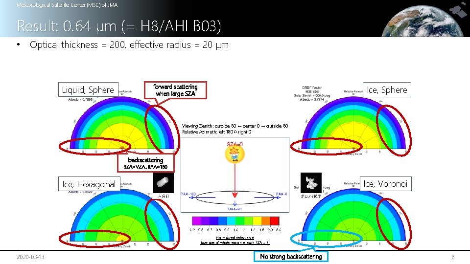 Meteorological Satellite Center (MSC) of JMA Result: 0. 64 μm (= H 8/AHI B