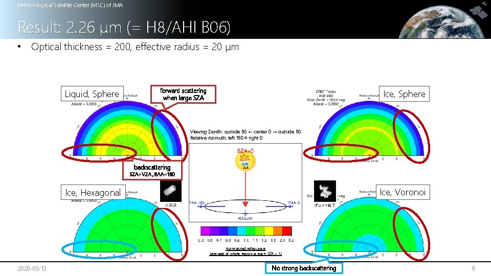 Meteorological Satellite Center (MSC) of JMA Result: 2. 26 μm (= H 8/AHI B