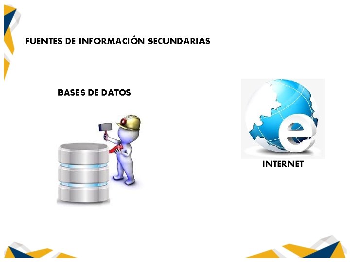 FUENTES DE INFORMACIÓN SECUNDARIAS BASES DE DATOS INTERNET 