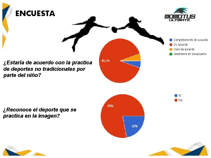 ENCUESTA ¿Estaría de acuerdo con la practica de deportes no tradicionales por parte del