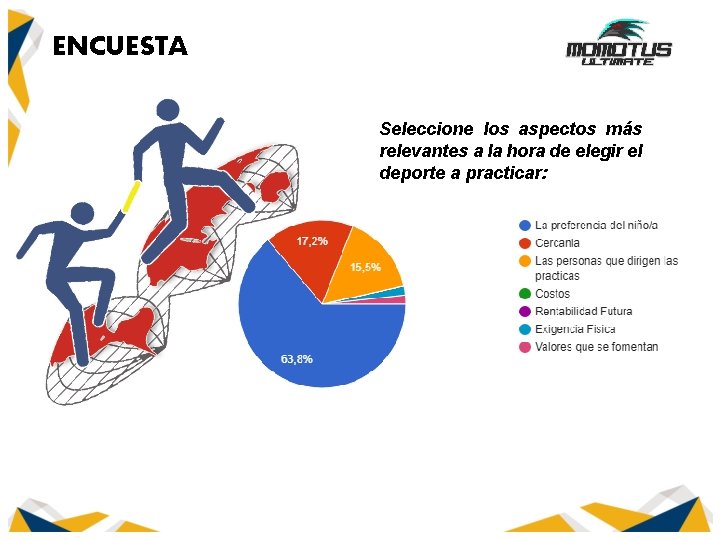 ENCUESTA Seleccione los aspectos más relevantes a la hora de elegir el deporte a