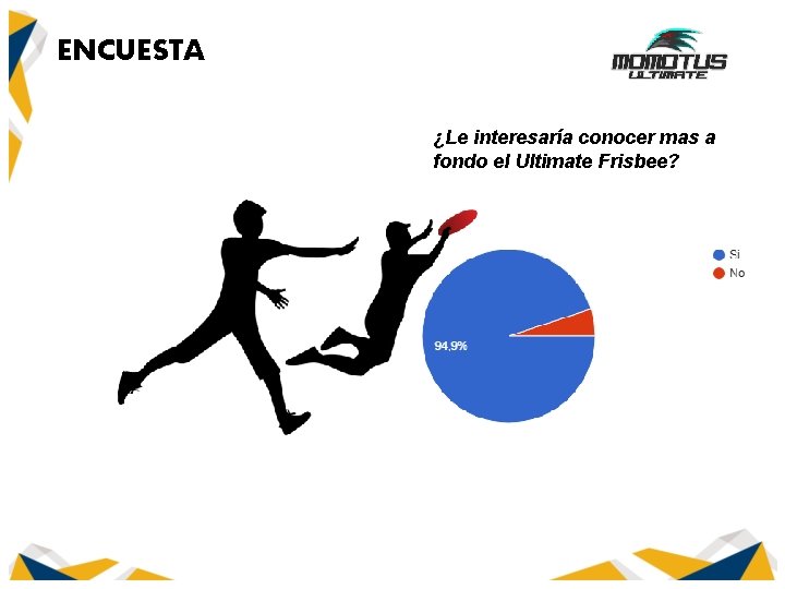 ENCUESTA ¿Le interesaría conocer mas a fondo el Ultimate Frisbee? 