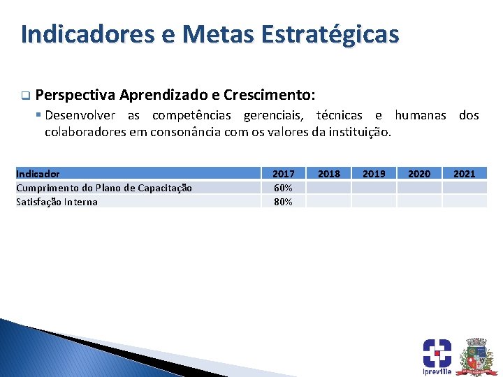 Indicadores e Metas Estratégicas q Perspectiva Aprendizado e Crescimento: § Desenvolver as competências gerenciais,