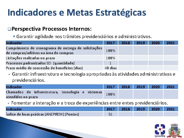 Indicadores e Metas Estratégicas q. Perspectiva Processos Internos: § Garantir agilidade nos trâmites previdenciários