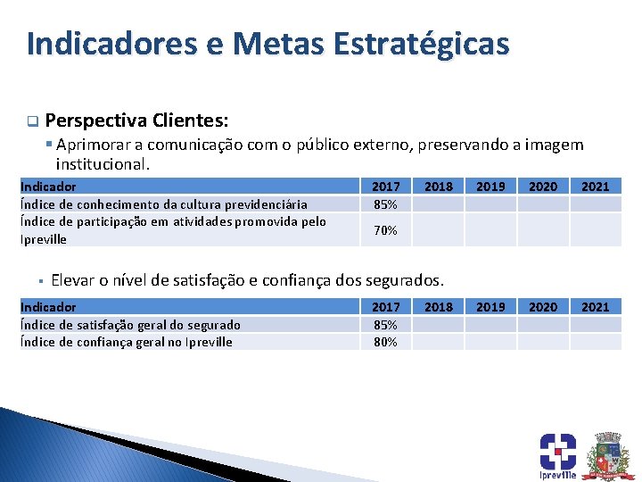 Indicadores e Metas Estratégicas q Perspectiva Clientes: § Aprimorar a comunicação com o público