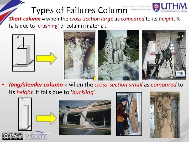 Types of Failures Column • Short column = when the cross-section large as compared