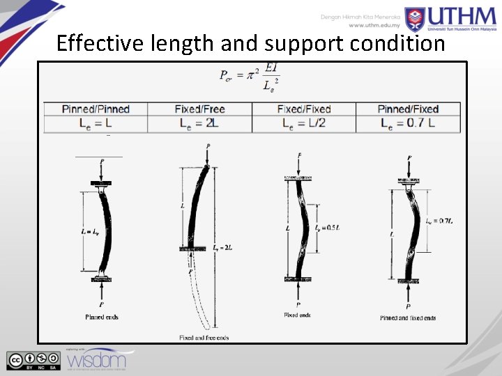 Effective length and support condition 