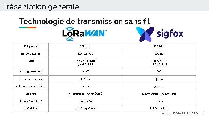 Présentation générale Technologie de transmission sans fil Fréquence 868 MHz Bande passante 500 -