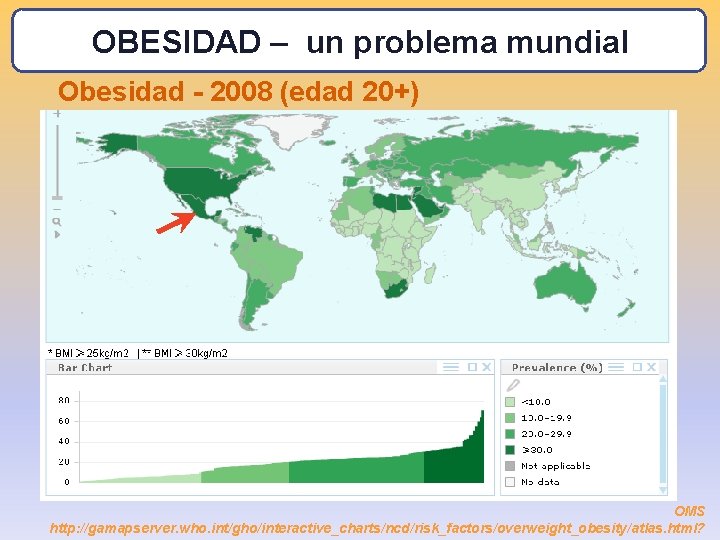OBESIDAD – un problema mundial Obesidad - 2008 (edad 20+) OMS http: //gamapserver. who.