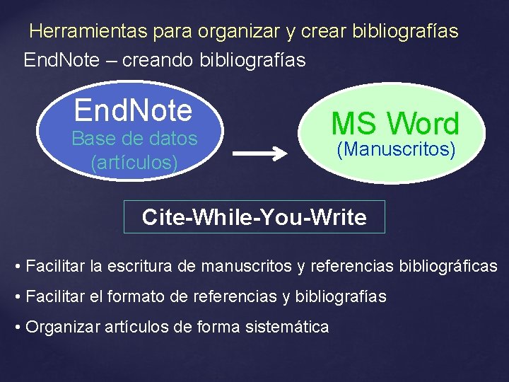 Herramientas para organizar y crear bibliografías End. Note – creando bibliografías End. Note Base