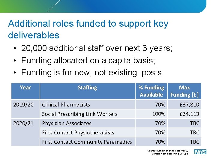 Additional roles funded to support key deliverables • 20, 000 additional staff over next