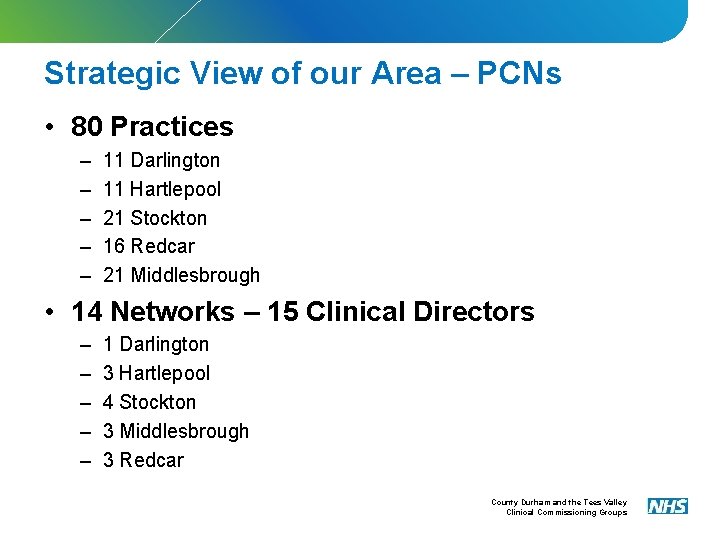 Strategic View of our Area – PCNs • 80 Practices – – – 11