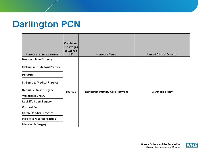 Darlington PCN Network [practice names] Combined list size [as at 1 st Jan 19'