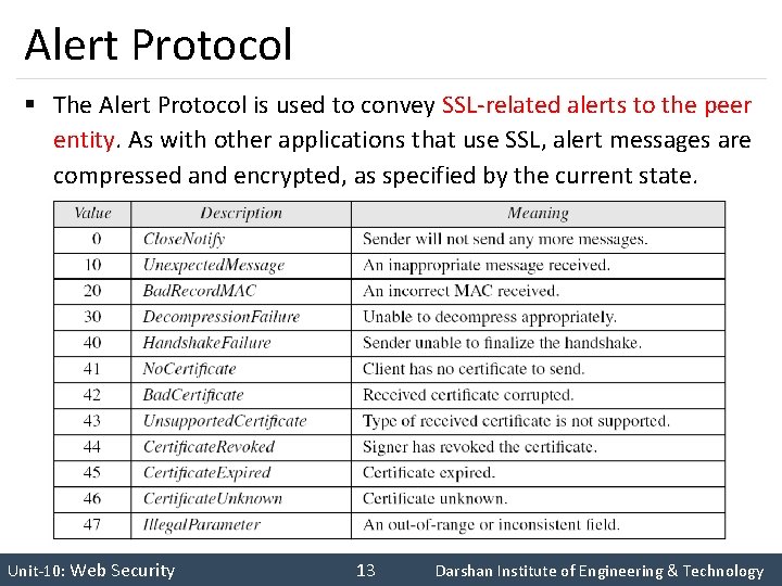 Alert Protocol § The Alert Protocol is used to convey SSL-related alerts to the