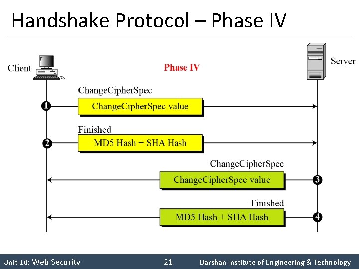 Handshake Protocol – Phase IV INS is very Interesting Subject Unit-10: Web Security 21