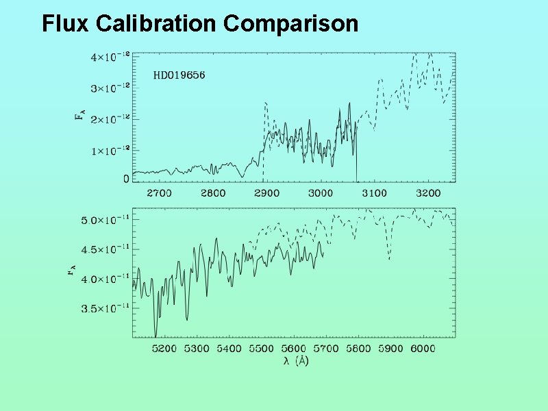 Flux Calibration Comparison 