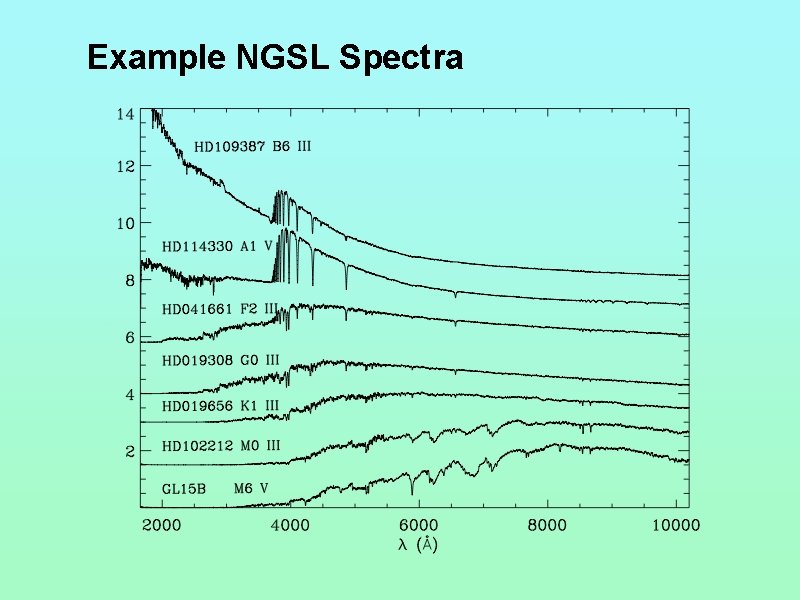 Example NGSL Spectra 