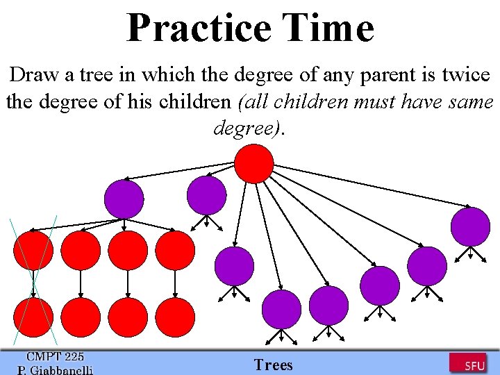 Practice Time Draw a tree in which the degree of any parent is twice Practice Time Draw a tree in which the degree of any parent is twice