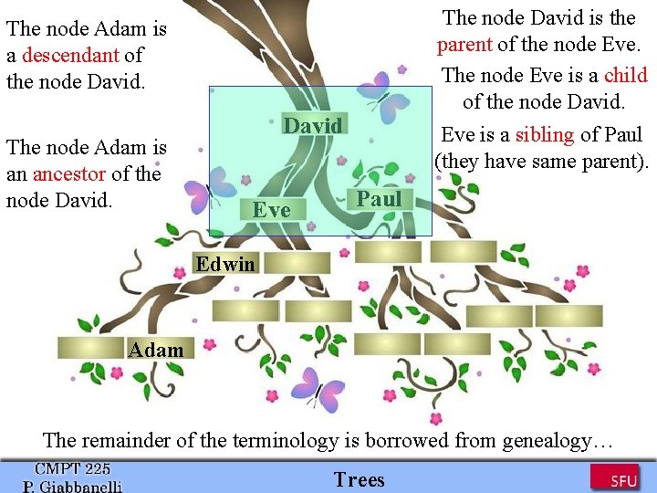 The node David is the parent of the node Eve. The node Eve is The node David is the parent of the node Eve. The node Eve is