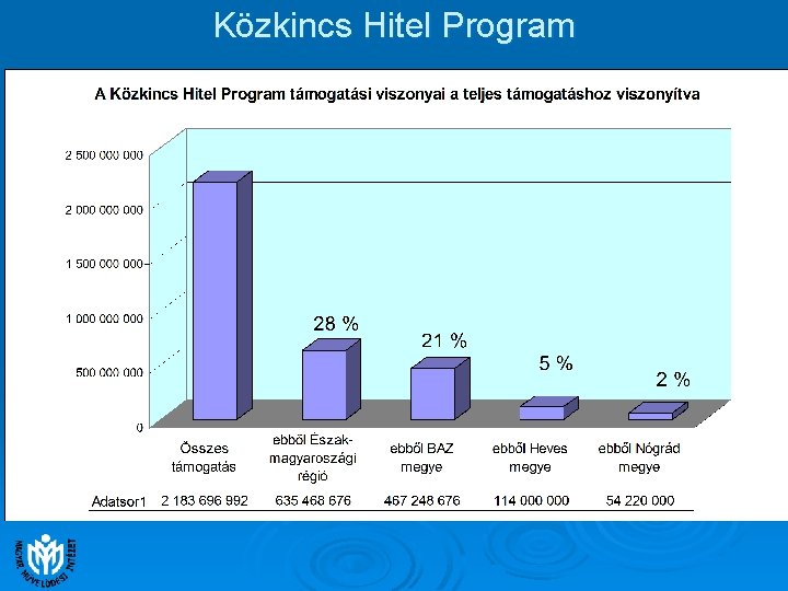 Közkincs Hitel Program 