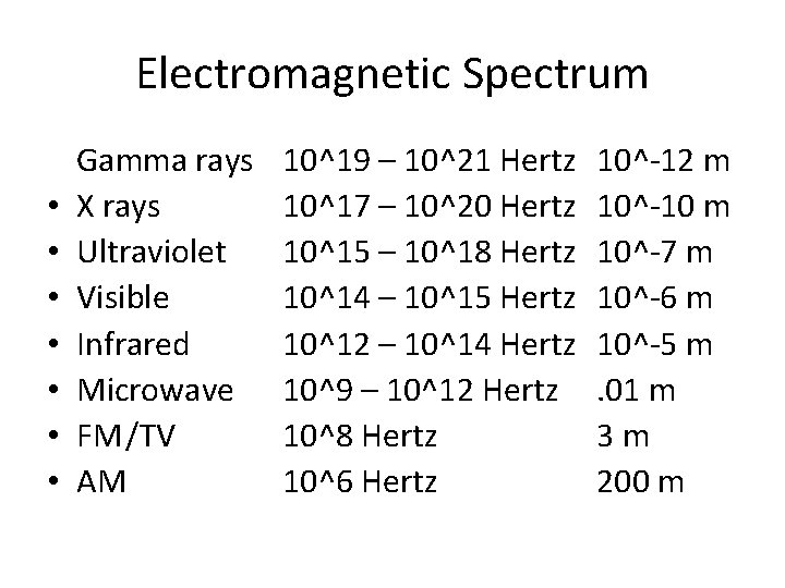 Electromagnetic Spectrum • • Gamma rays X rays Ultraviolet Visible Infrared Microwave FM/TV AM Electromagnetic Spectrum • • Gamma rays X rays Ultraviolet Visible Infrared Microwave FM/TV AM