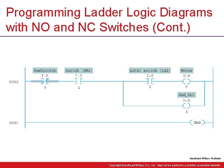 Programming Ladder Logic Diagrams with NO and NC Switches (Cont. ) Goodheart-Willcox Publisher Copyright