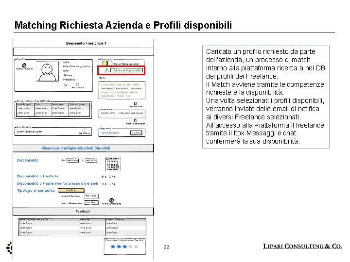 Matching Richiesta Azienda e Profili disponibili Caricato un profilo richiesto da parte dell’azienda, un