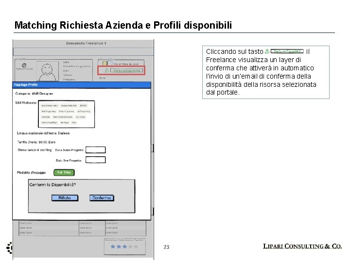 Matching Richiesta Azienda e Profili disponibili Cliccando sul tasto il Freelance visualizza un layer