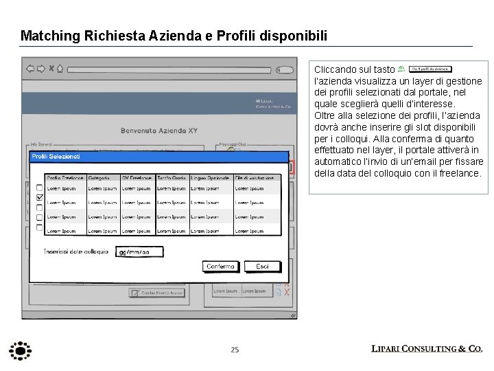 Matching Richiesta Azienda e Profili disponibili Cliccando sul tasto l’ l’azienda visualizza un layer