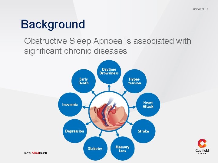 6/15/2021 Background Obstructive Sleep Apnoea is associated with significant chronic diseases 5 