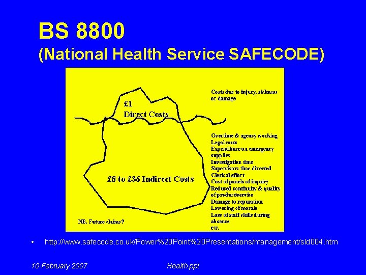 BS 8800 (National Health Service SAFECODE) • http: //www. safecode. co. uk/Power%20 Point%20 Presentations/management/sld