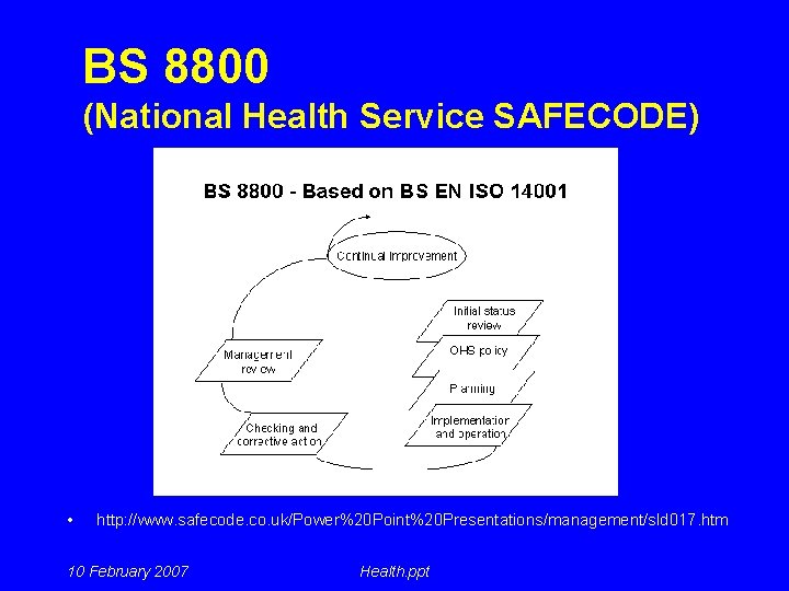 BS 8800 (National Health Service SAFECODE) • http: //www. safecode. co. uk/Power%20 Point%20 Presentations/management/sld