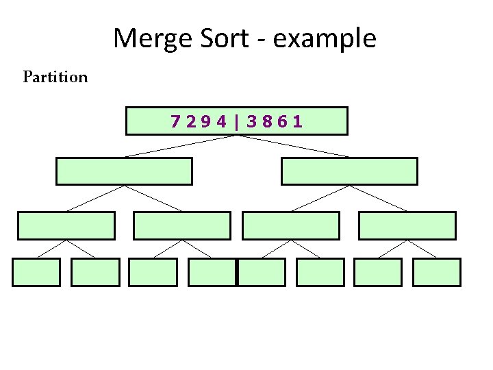 Merge Sort - example Partition 7294|3861 29 